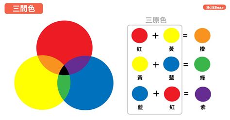 橘色對應色|【色彩學重點入門】一次搞懂對比 / 互補色、彩度明度。